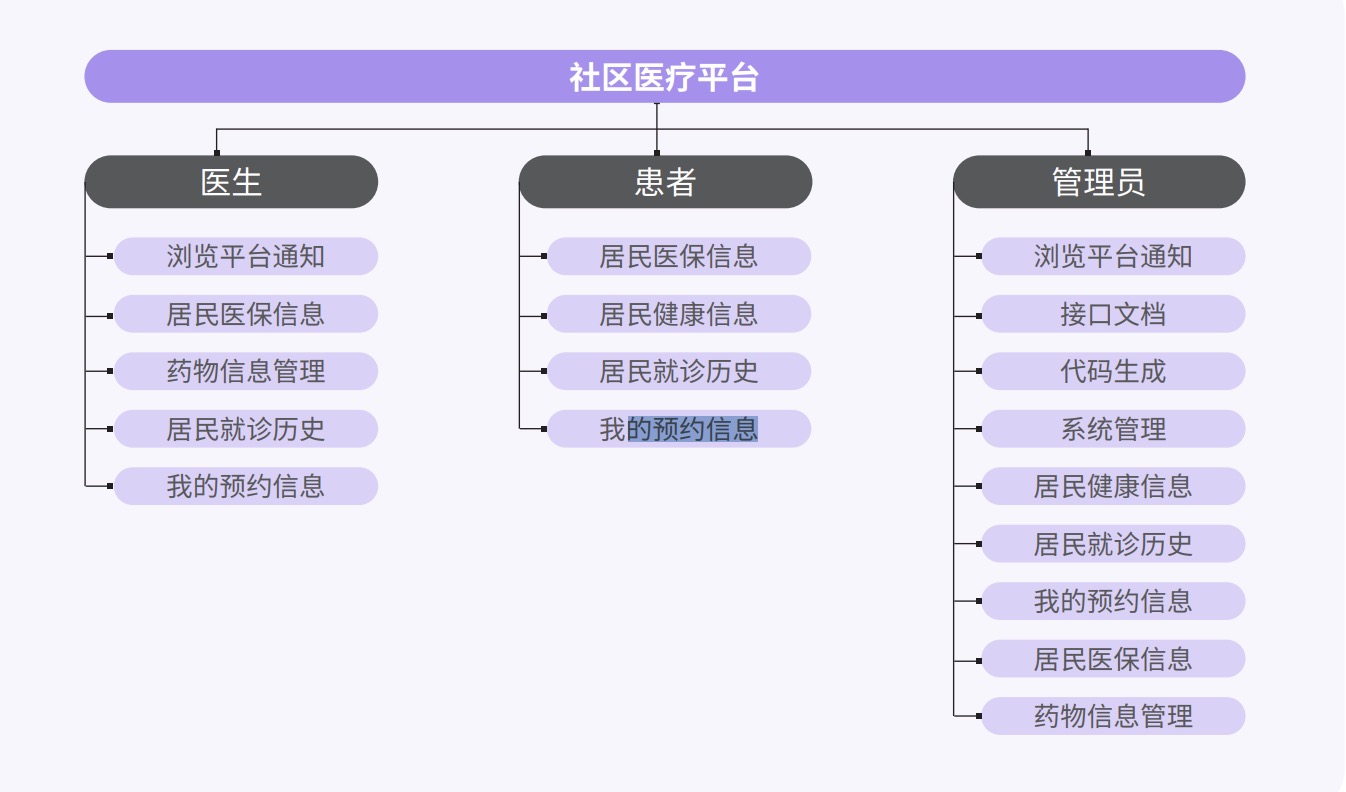 Java培训课程