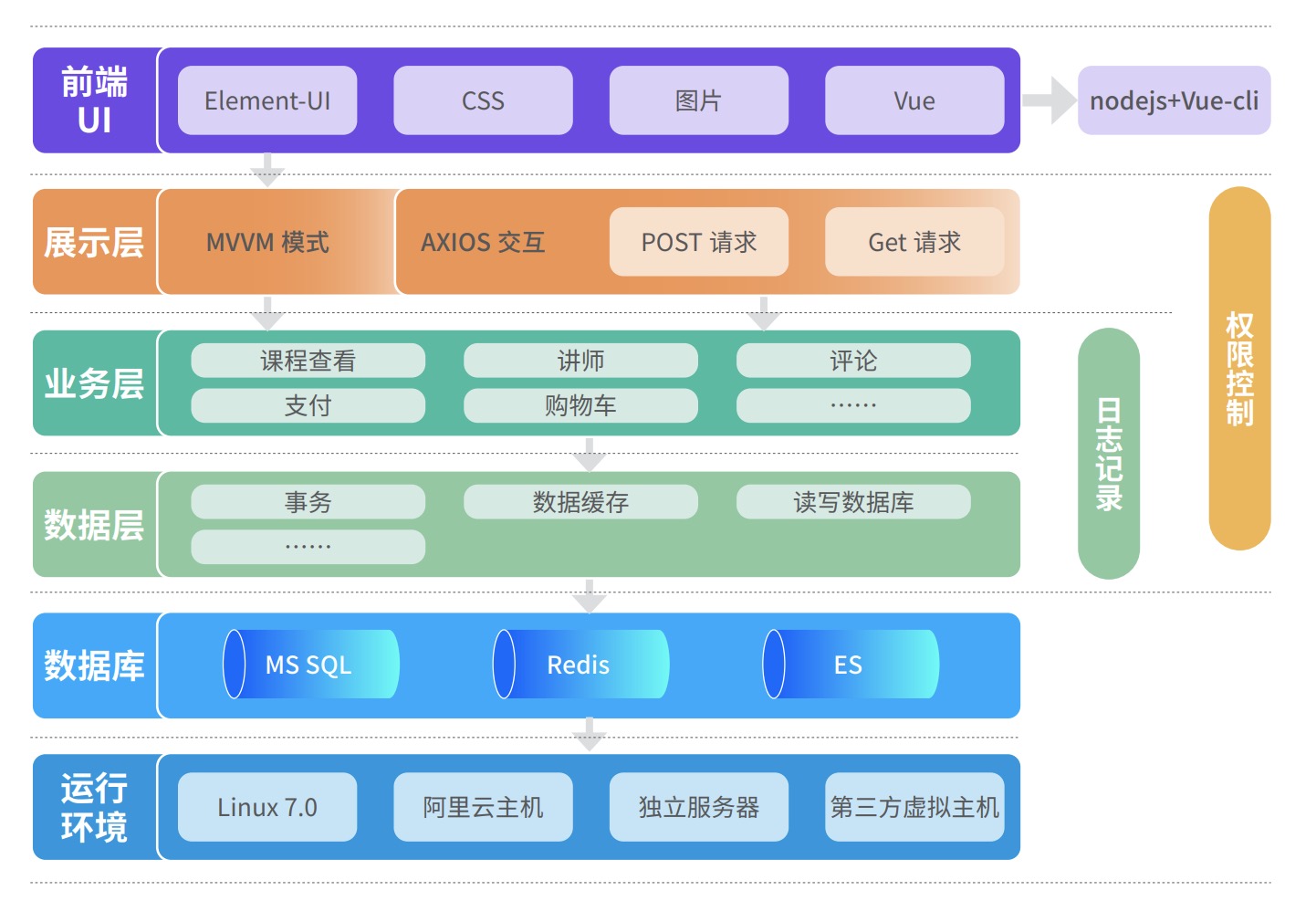 Java培训课程