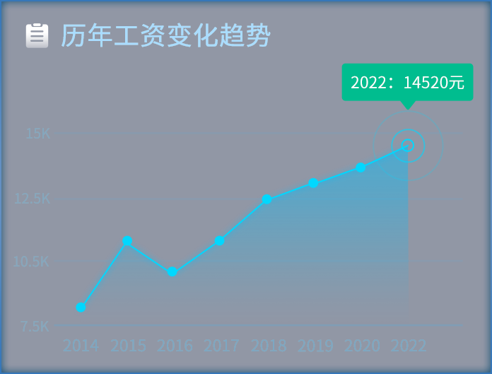 网络安全培训班