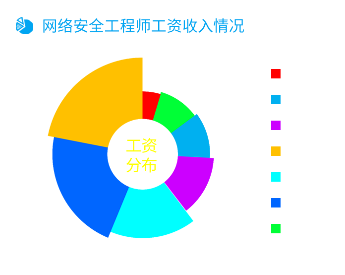 网络安全培训班